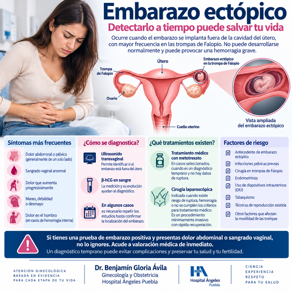 Embarazo ectópico embarazo ectopico dr benjamin gloria